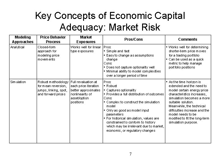 Key Concepts of Economic Capital Adequacy: Market Risk Modeling Approaches Price Behavior Process Market