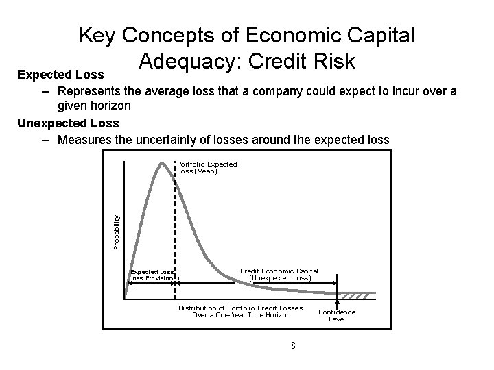 Key Concepts of Economic Capital Adequacy: Credit Risk Expected Loss – Represents the average