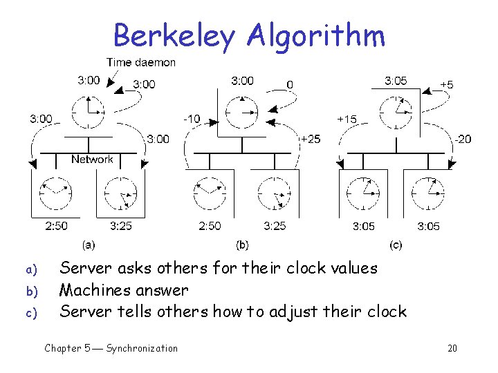 Berkeley Algorithm a) b) c) Server asks others for their clock values Machines answer