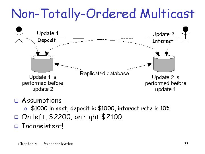 Non-Totally-Ordered Multicast Deposit q Interest Assumptions o $1000 in acct, deposit is $1000, interest