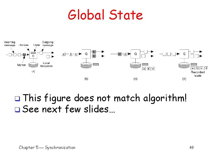 Global State q This figure does not match algorithm! q See next few slides…