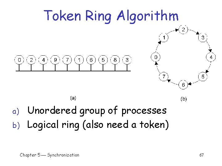 Token Ring Algorithm a) b) Unordered group of processes Logical ring (also need a