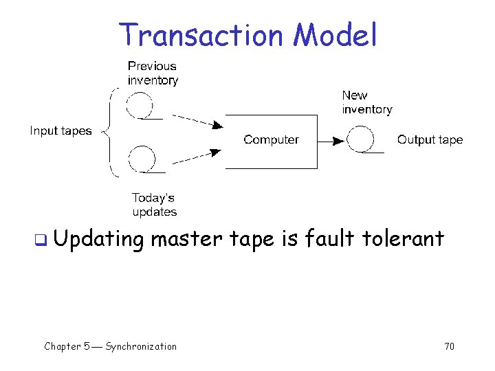 Transaction Model q Updating master tape is fault tolerant Chapter 5 Synchronization 70 