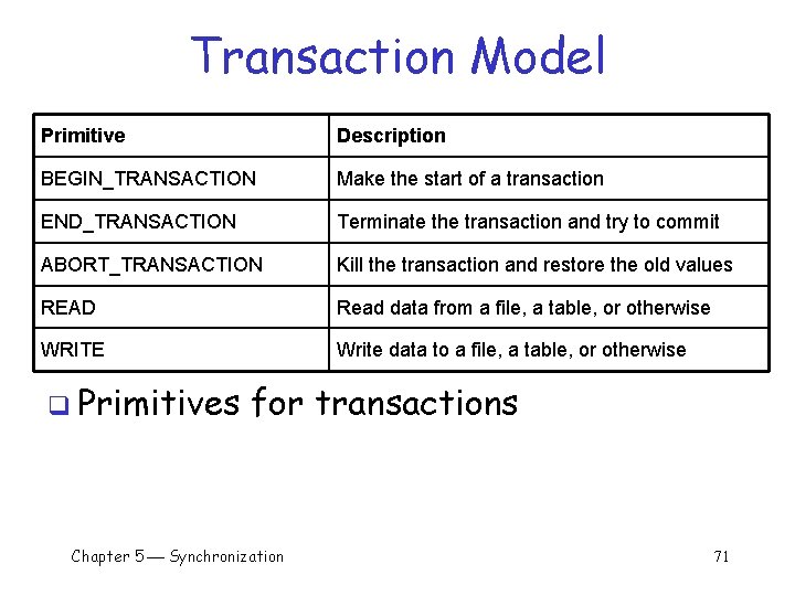 Transaction Model Primitive Description BEGIN_TRANSACTION Make the start of a transaction END_TRANSACTION Terminate the