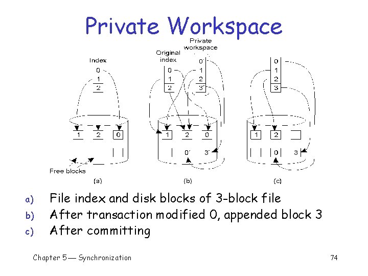 Private Workspace a) b) c) File index and disk blocks of 3 -block file