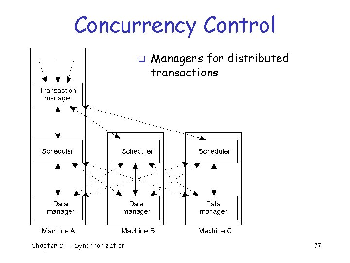 Concurrency Control q Chapter 5 Synchronization Managers for distributed transactions 77 
