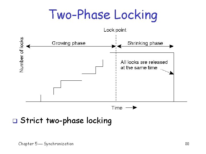 Two-Phase Locking q Strict two-phase locking Chapter 5 Synchronization 80 