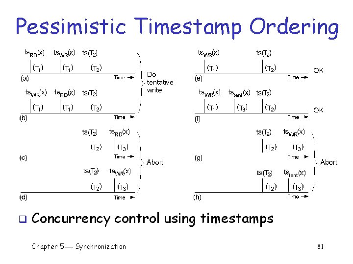 Pessimistic Timestamp Ordering q Concurrency control using timestamps Chapter 5 Synchronization 81 