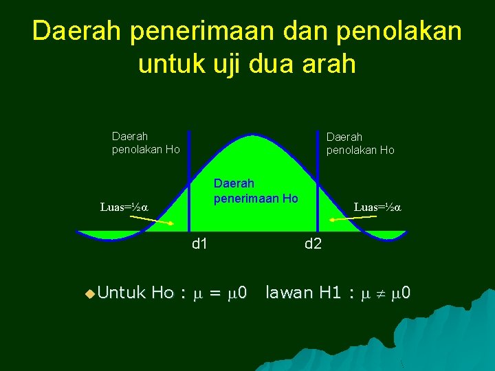 Daerah penerimaan dan penolakan untuk uji dua arah Daerah penolakan Ho Daerah penerimaan Ho