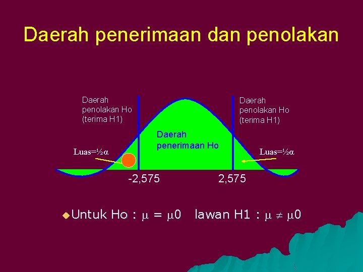 Daerah penerimaan dan penolakan Daerah penolakan Ho (terima H 1) Luas=½α Daerah penolakan Ho