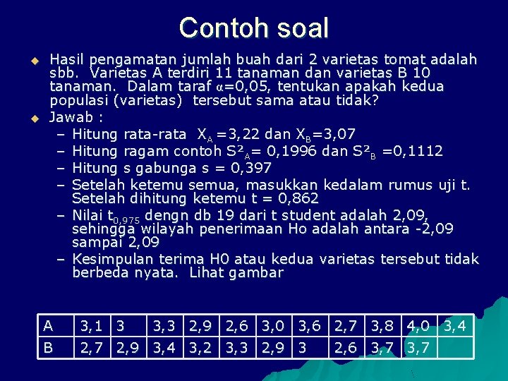 Contoh soal u u Hasil pengamatan jumlah buah dari 2 varietas tomat adalah sbb.