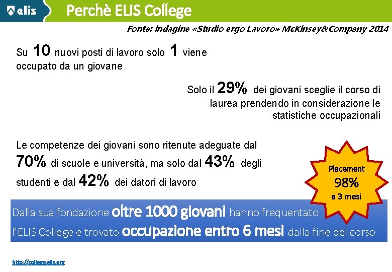 Perchè ELIS College 15/01/14 Fonte: indagine «Studio ergo Lavoro» Mc. Kinsey&Company 2014 10 Su