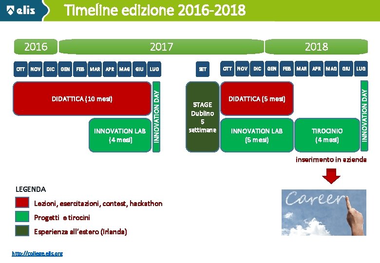 Timeline edizione 2016 -2018 NOV DIC GEN FEB MAR APR MAG GIU DIDATTICA (10