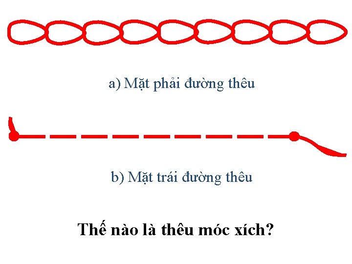 a) Mặt phải đường thêu b) Mặt trái đường thêu Thế nào là thêu
