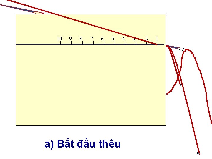 10 9 8 7 6 5 a) Bắt đầu thêu 4 3 2 1