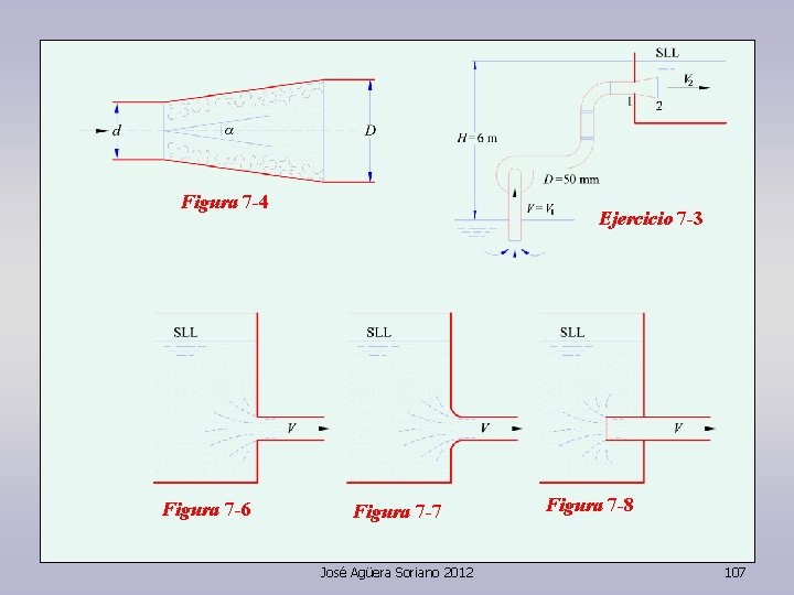 Figura 7 -4 Figura 7 -6 Ejercicio 7 -3 Figura 7 -7 José Agüera