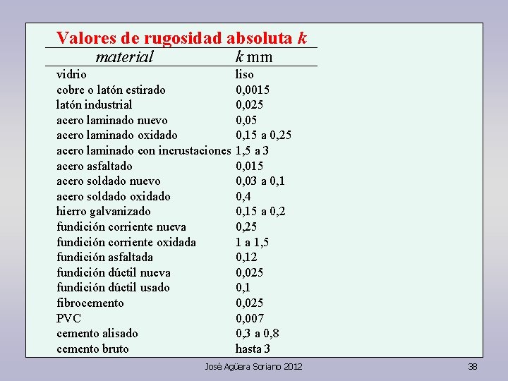 Valores de rugosidad absoluta k material k mm vidrio cobre o latón estirado latón