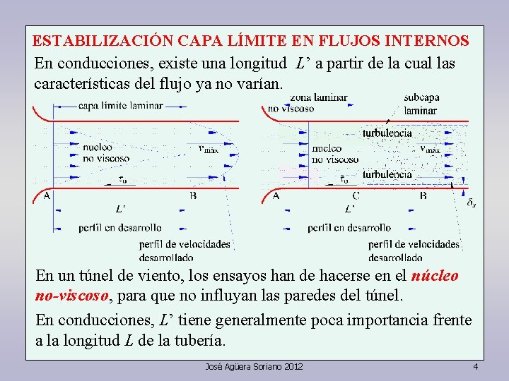 ESTABILIZACIÓN CAPA LÍMITE EN FLUJOS INTERNOS En conducciones, existe una longitud L’ a partir