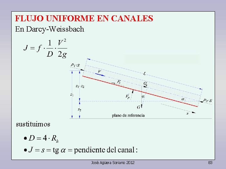 FLUJO UNIFORME EN CANALES En Darcy-Weissbach sustituimos José Agüera Soriano 2012 83 