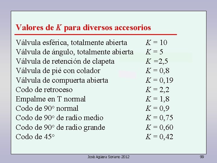 Valores de K para diversos accesorios Válvula esférica, totalmente abierta Válvula de ángulo, totalmente