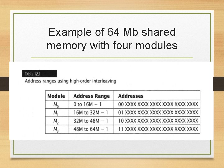 Example of 64 Mb shared memory with four modules 