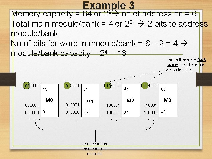 Example 3 6 Memory capacity = 64 or 2 no of address bit =
