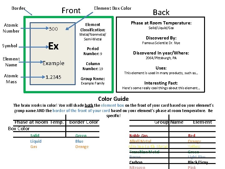 Front Border Atomic Number 500 Ex Symbol Element Name Example Atomic Mass 1. 2345