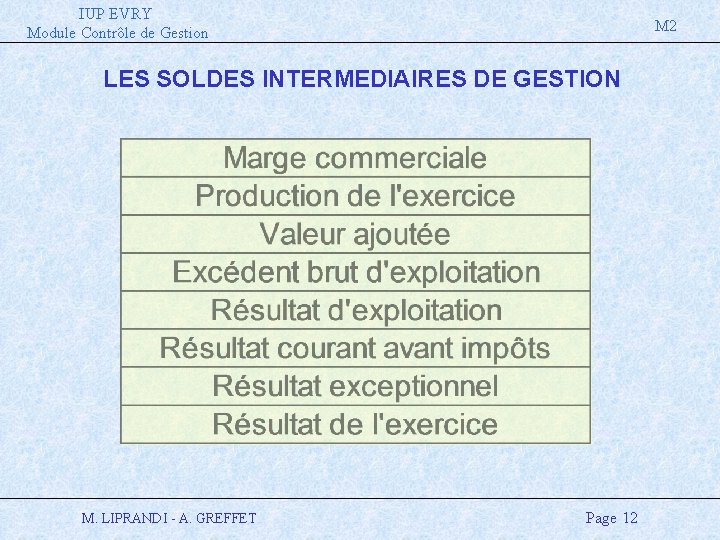 IUP EVRY Module Contrôle de Gestion M 2 LES SOLDES INTERMEDIAIRES DE GESTION M.