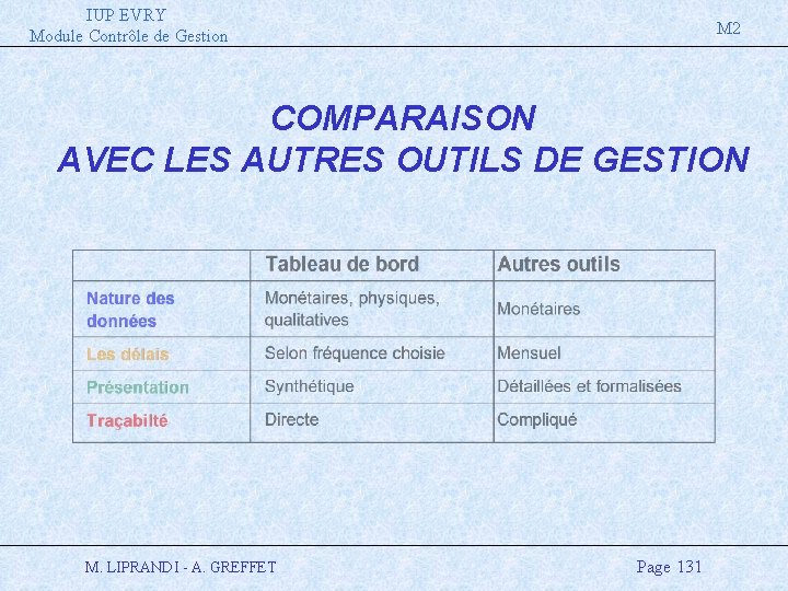 IUP EVRY Module Contrôle de Gestion M 2 COMPARAISON AVEC LES AUTRES OUTILS DE
