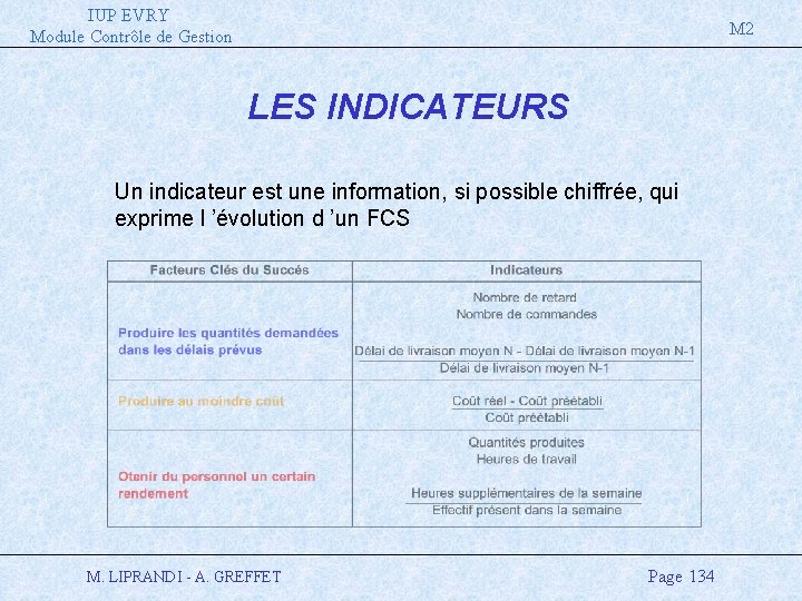 IUP EVRY Module Contrôle de Gestion M 2 LES INDICATEURS Un indicateur est une