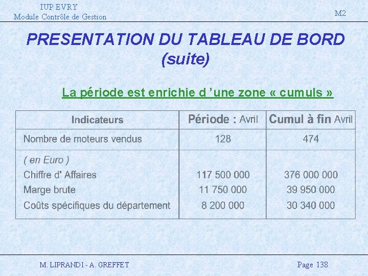IUP EVRY Module Contrôle de Gestion M 2 PRESENTATION DU TABLEAU DE BORD (suite)