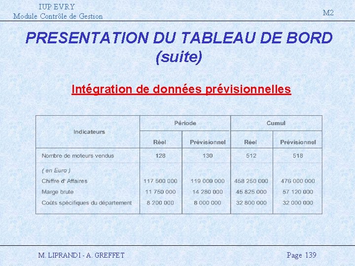 IUP EVRY Module Contrôle de Gestion M 2 PRESENTATION DU TABLEAU DE BORD (suite)
