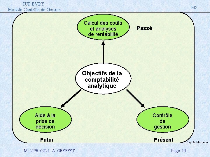 IUP EVRY Module Contrôle de Gestion M 2 Calcul des coûts et analyses de