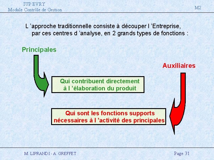 IUP EVRY Module Contrôle de Gestion M 2 L ’approche traditionnelle consiste à découper