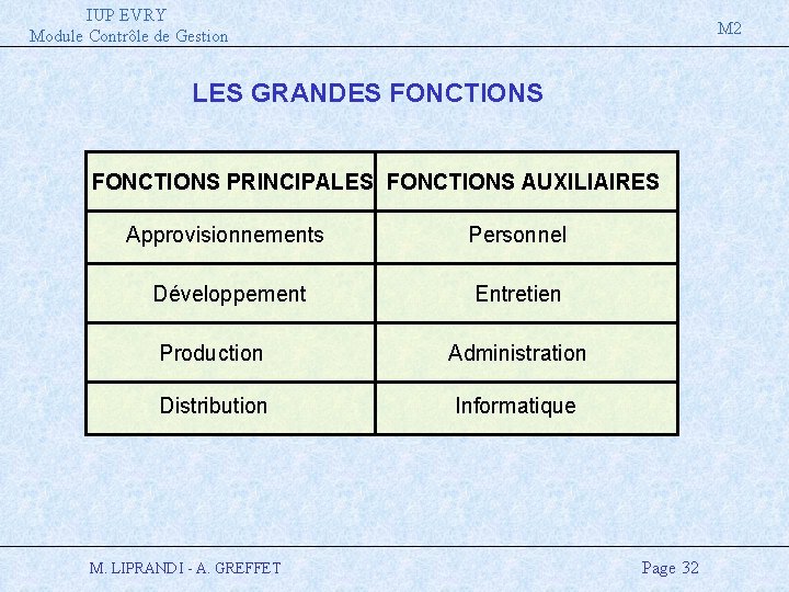 IUP EVRY Module Contrôle de Gestion M 2 LES GRANDES FONCTIONS PRINCIPALES FONCTIONS AUXILIAIRES