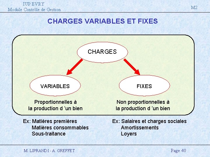 IUP EVRY Module Contrôle de Gestion M 2 CHARGES VARIABLES ET FIXES CHARGES VARIABLES