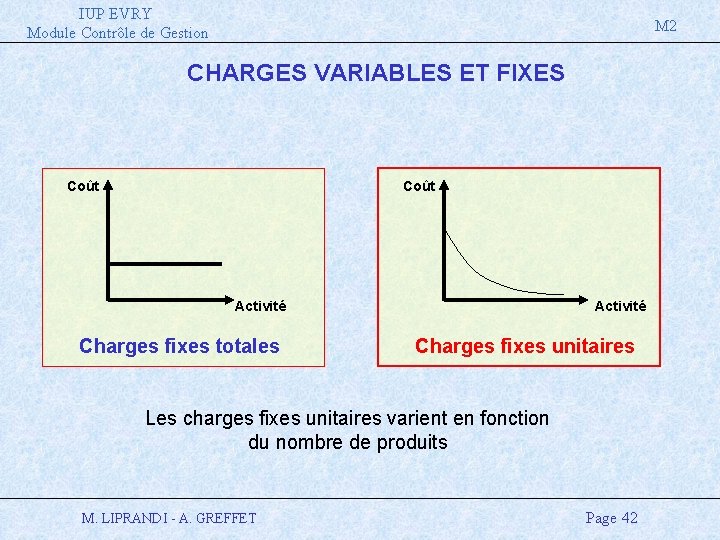 IUP EVRY Module Contrôle de Gestion M 2 CHARGES VARIABLES ET FIXES Coût Activité