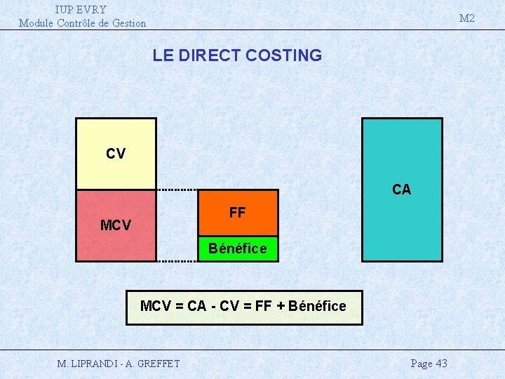 IUP EVRY Module Contrôle de Gestion M 2 LE DIRECT COSTING CV CA FF