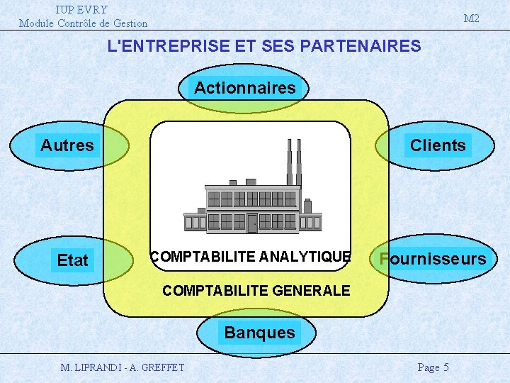 IUP EVRY Module Contrôle de Gestion M 2 L'ENTREPRISE ET SES PARTENAIRES Actionnaires Autres