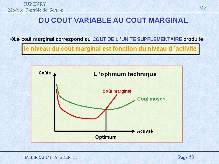 IUP EVRY Module Contrôle de Gestion M 2 DU COUT VARIABLE AU COUT MARGINAL