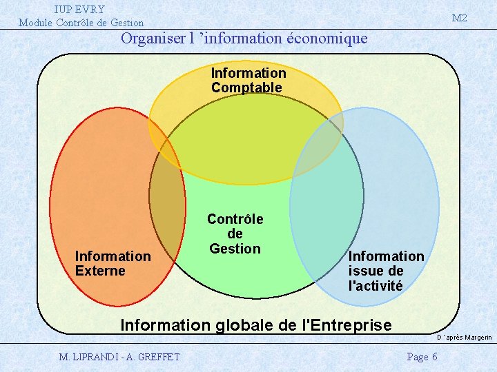 IUP EVRY Module Contrôle de Gestion M 2 Organiser l ’information économique Information Comptable