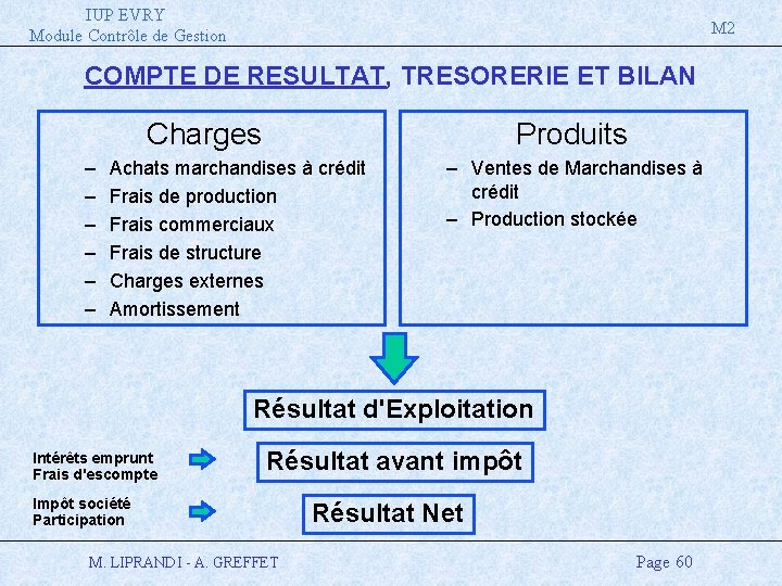 IUP EVRY Module Contrôle de Gestion M 2 COMPTE DE RESULTAT, TRESORERIE ET BILAN