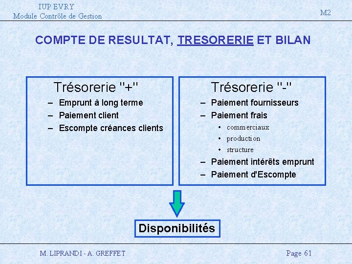 IUP EVRY Module Contrôle de Gestion M 2 COMPTE DE RESULTAT, TRESORERIE ET BILAN