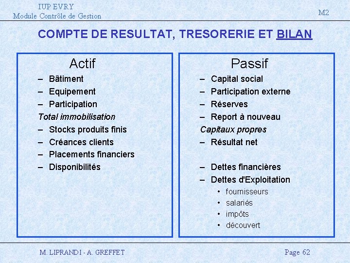 IUP EVRY Module Contrôle de Gestion M 2 COMPTE DE RESULTAT, TRESORERIE ET BILAN