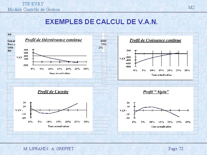 IUP EVRY Module Contrôle de Gestion M 2 EXEMPLES DE CALCUL DE V. A.