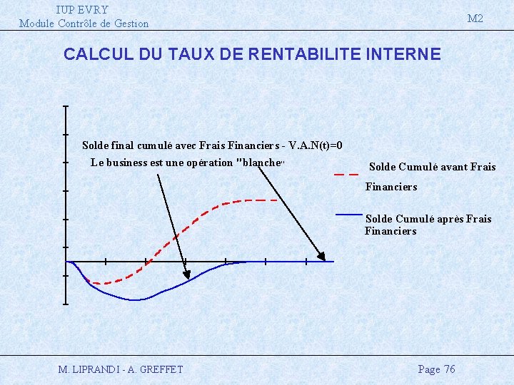 IUP EVRY Module Contrôle de Gestion M 2 CALCUL DU TAUX DE RENTABILITE INTERNE
