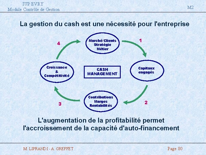 IUP EVRY Module Contrôle de Gestion M 2 La gestion du cash est une