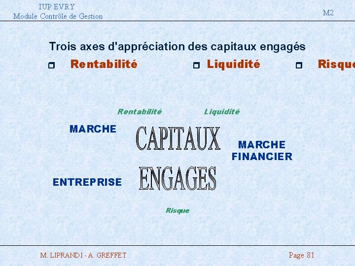 IUP EVRY Module Contrôle de Gestion M 2 Trois axes d'appréciation des capitaux engagés