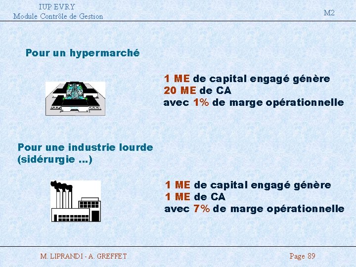 IUP EVRY Module Contrôle de Gestion M 2 Pour un hypermarché 1 ME de