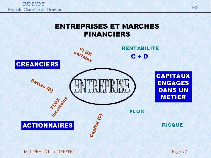 IUP EVRY Module Contrôle de Gestion M 2 ENTREPRISES ET MARCHES FINANCIERS CREANCIERS FLUX